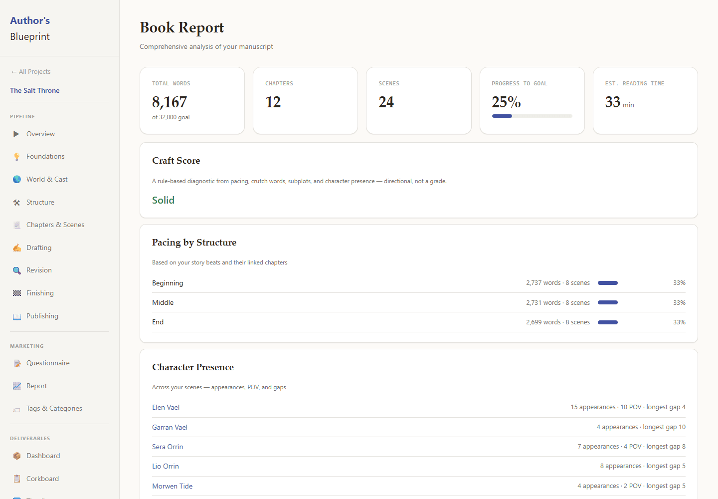 The Book Report: word counts, pacing by structure, and character presence across the manuscript.
